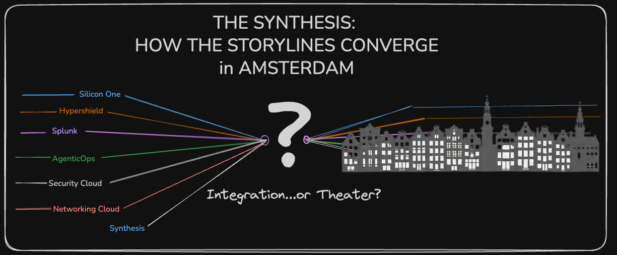 The Synthesis: How the Storylines Converge in Amsterdam