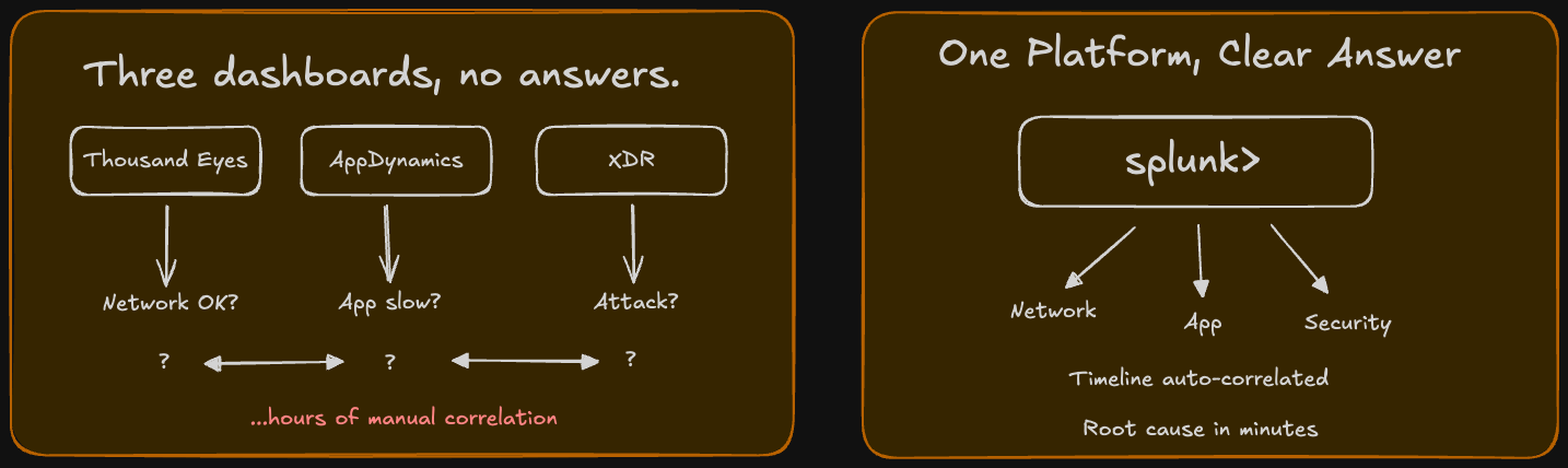 Splunk: The $28 Billion Bet That Finally Gives Cisco a Data Operating System