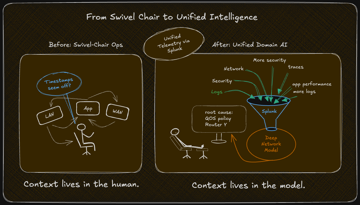 AgenticOps & AI Canvas: When AI Actually Understands Your Network