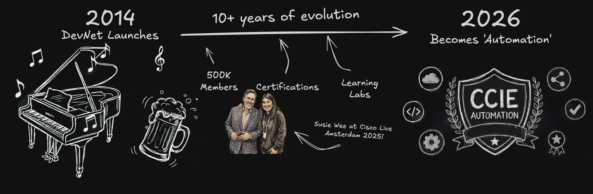 Why Cisco Renamed DevNet to Automation