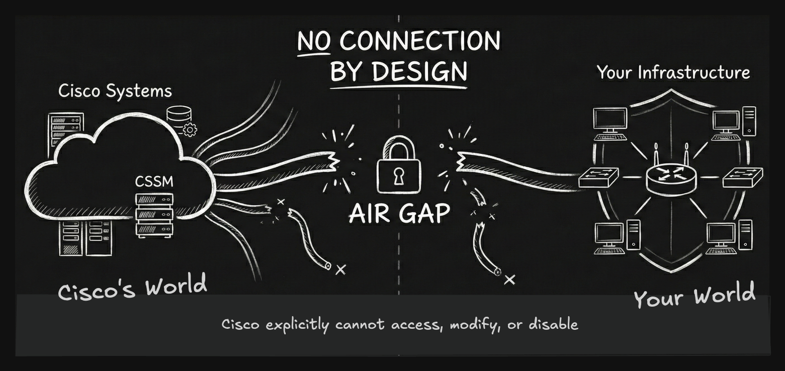 Air-Gapped by Design: Cisco's Sovereign Infrastructure Bet