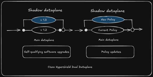 Hypershield: Cisco's Bet That Security Belongs in the Data Path, Not Bolted to the Side
