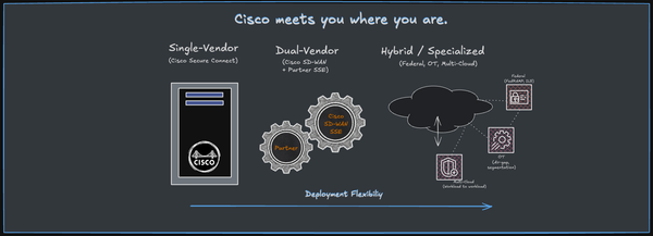 Secure Connect & SASE Evolution: When "Meet You Where You Are" Becomes Strategy