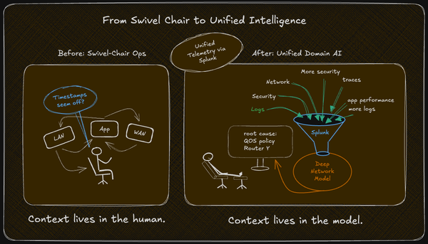 AgenticOps & AI Canvas: When AI Actually Understands Your Network